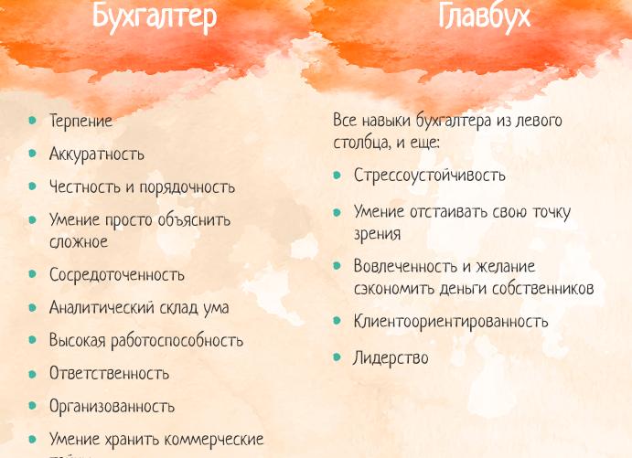 Навыки бухгалтера