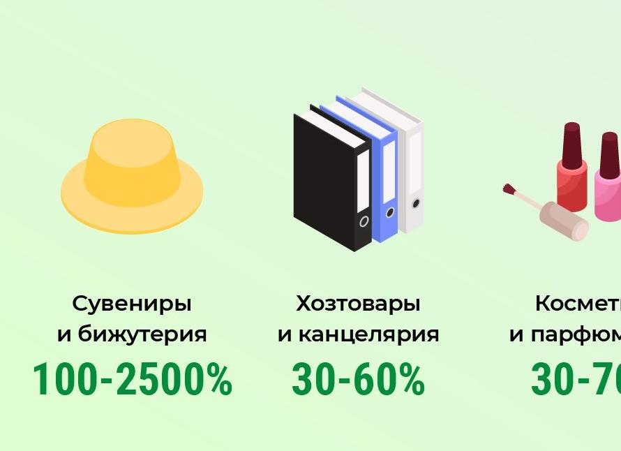 Процент накрутки на товар