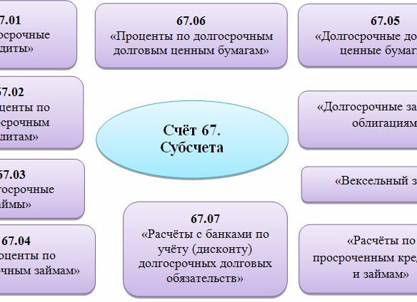Счет 67