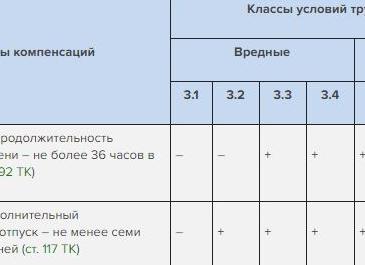 Сколько отпуск у медработников