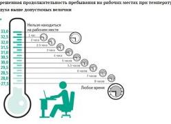 Температура в офисе