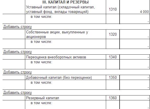 Убыток в балансе