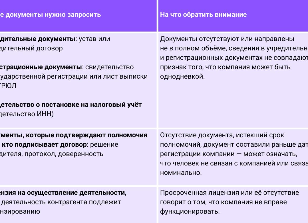 Учредительный договор обязательно или нет?