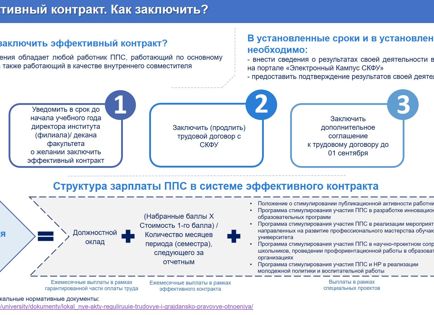 Эффективные контракты в образовании