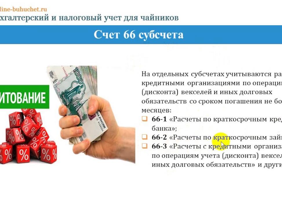 Расчеты по краткосрочным кредитам счет