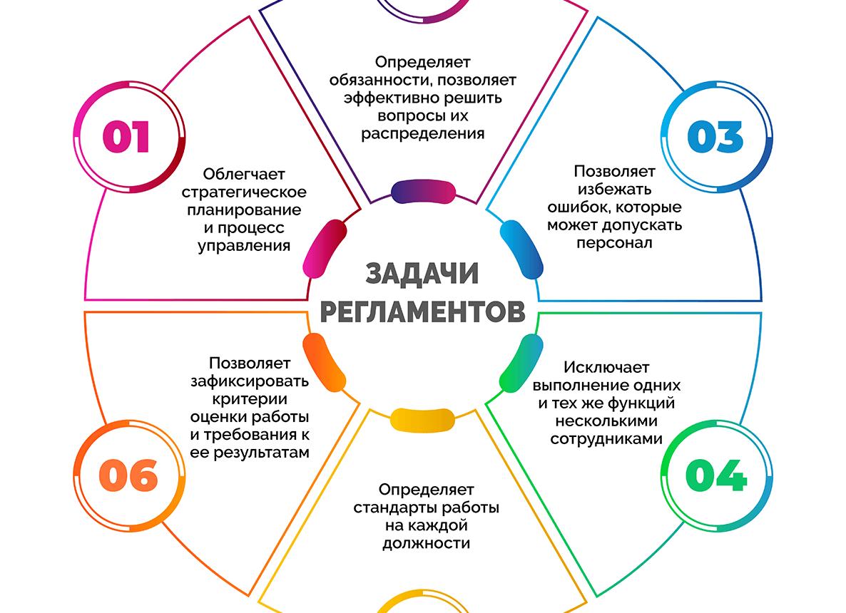 Регламенты организации