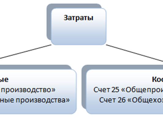 Счет 25 и 26