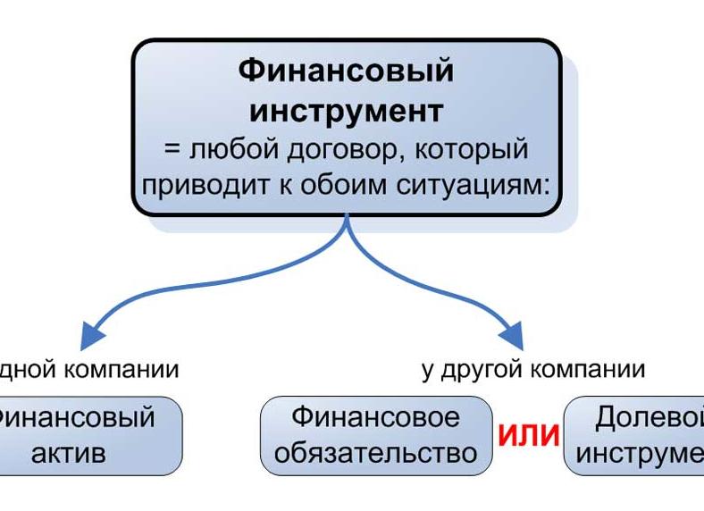 Долевой инструмент