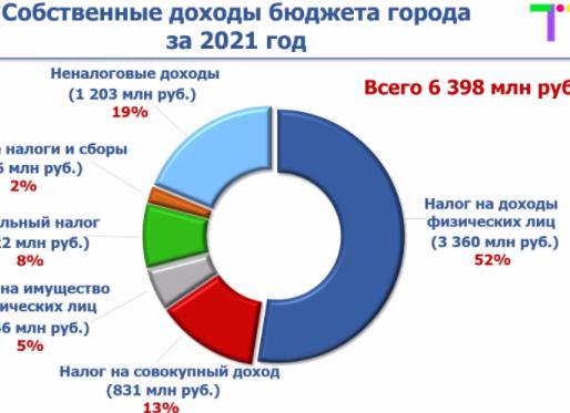 Налог на совокупный доход