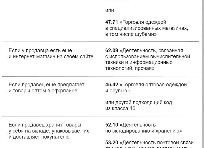 ОКВЭД продажа мебели