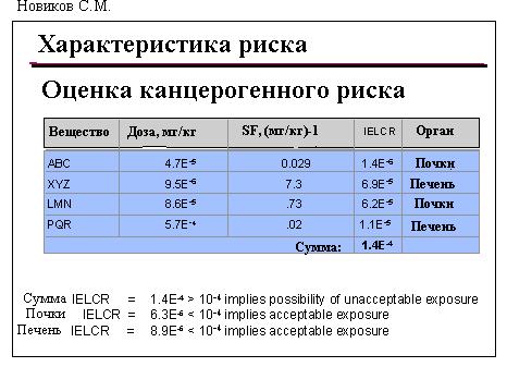Оценка риска здоровью населения