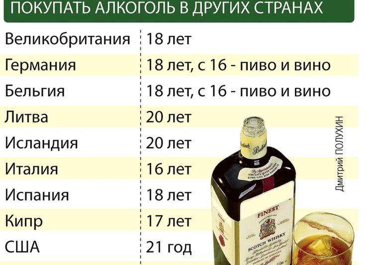 Со скольки лет продажа пива