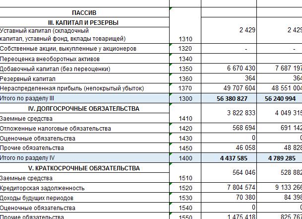 Текущая ликвидность баланса