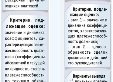 Анализ признаков преднамеренного и фиктивного банкротства