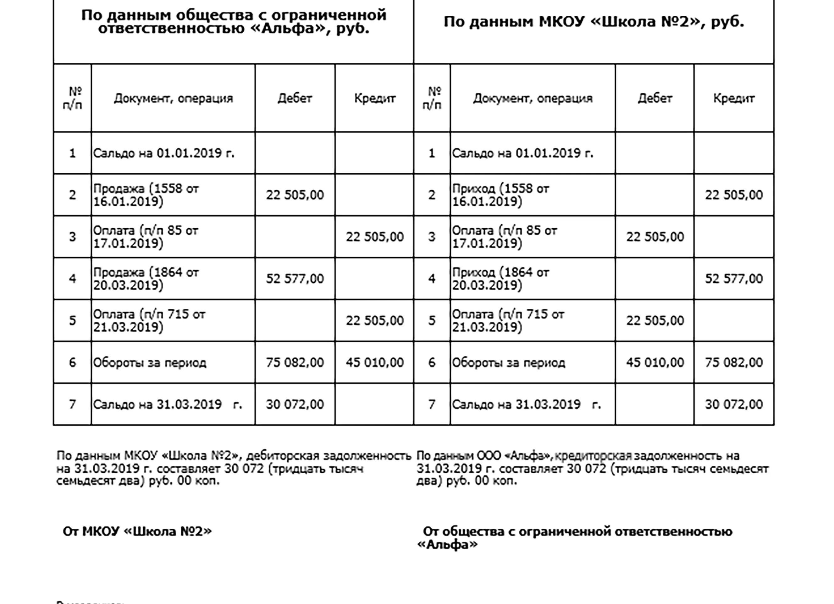 Акты сверок кто должен делать
