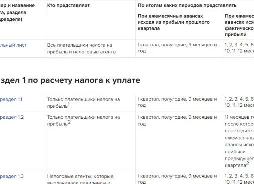 320 строка за 9 месяцев