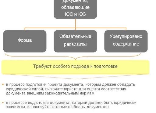 Юридическая сила документа
