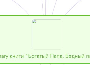 Как списать страховку автомобиля в бухгалтерии