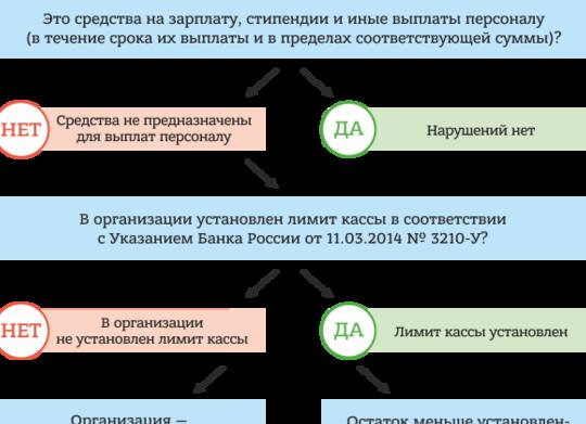 Остаток в кассе