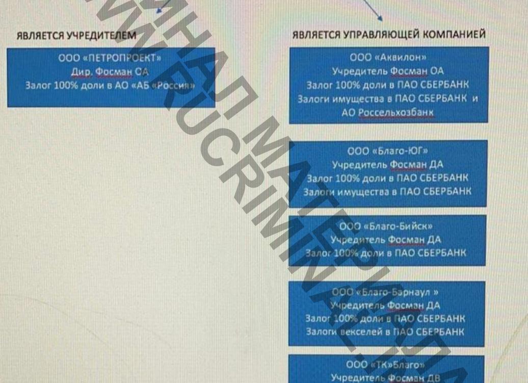ПАО Сбербанк залоговое имущество