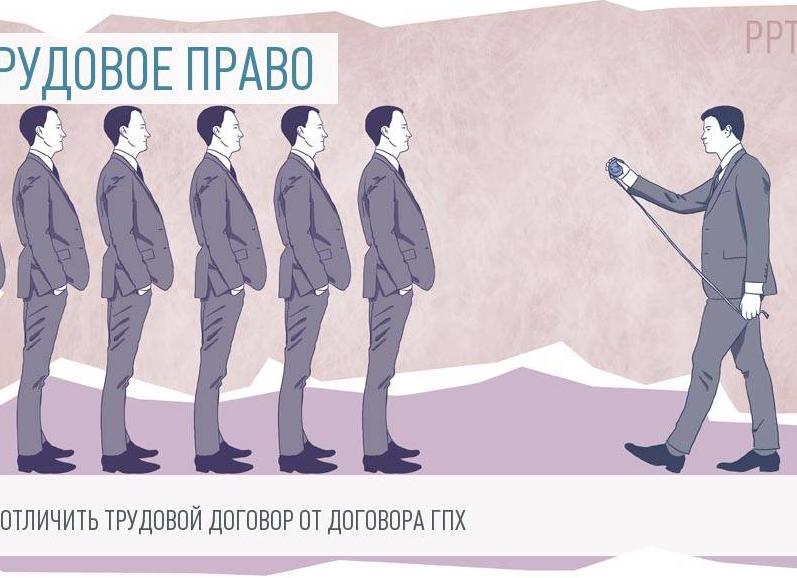Признание гражданско правового договора трудовым