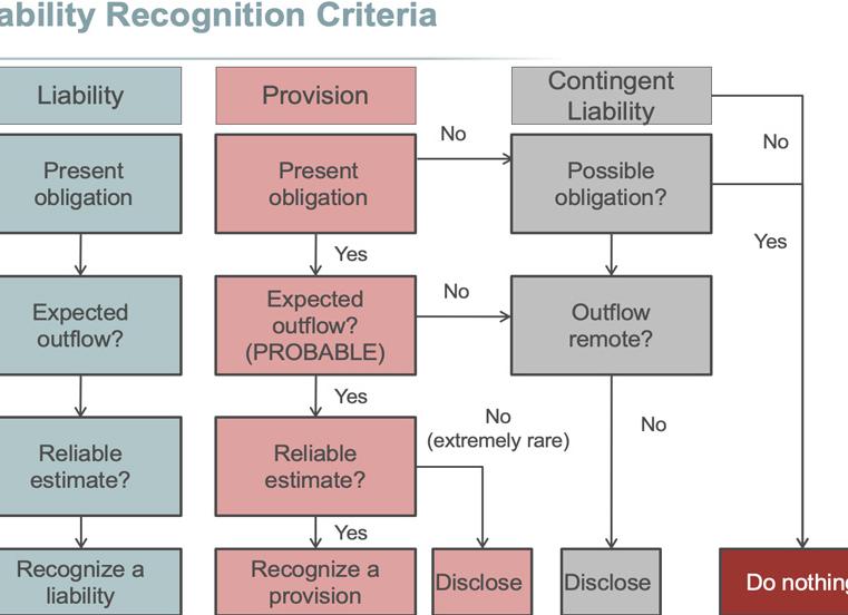 IFRS 37