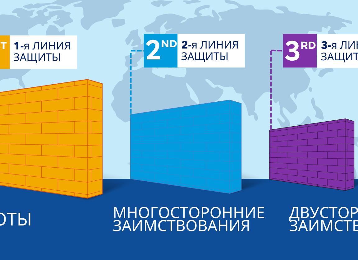 Источники финансового обеспечения контракта