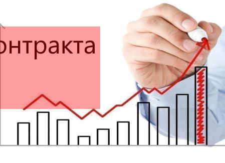 Изменение цены контракта