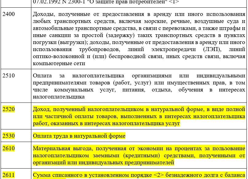 Код дохода 2510