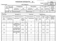 М 11 требование накладная