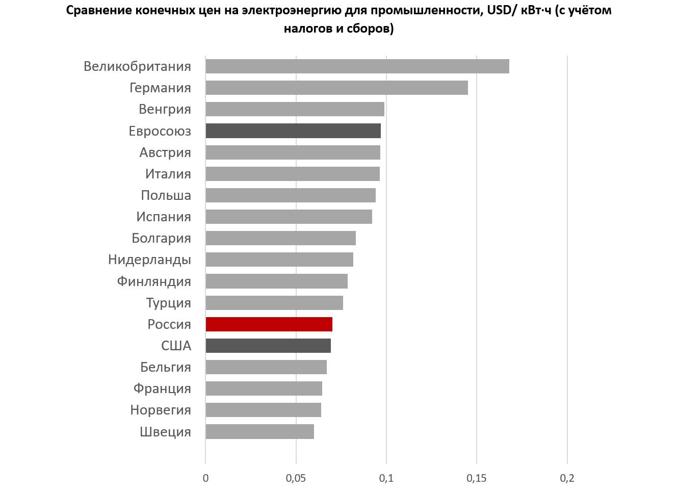 Налоги в норвегии