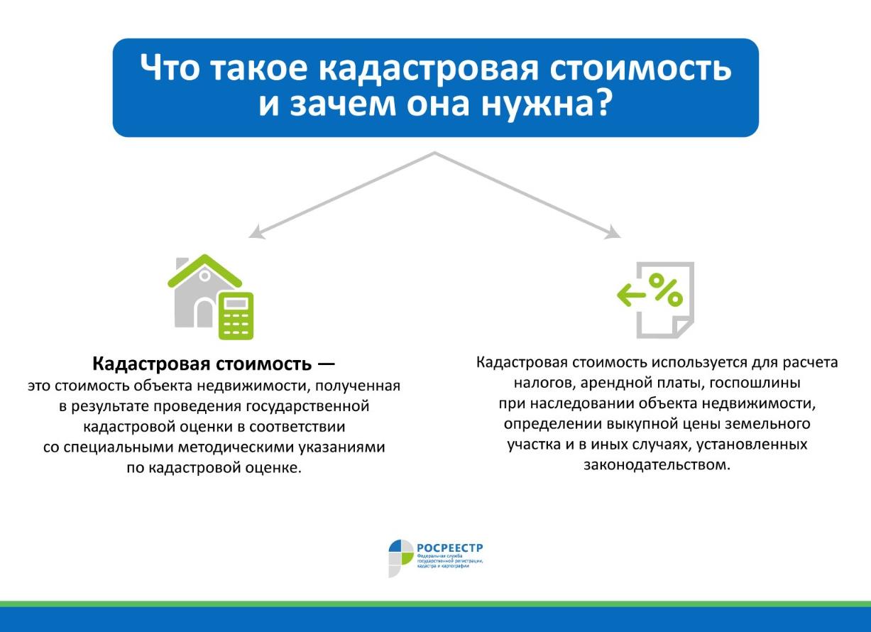 Определение выкупной цены земельного участка