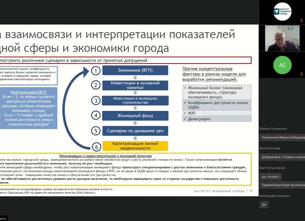 Основные условия характеризующие баланс как хороший