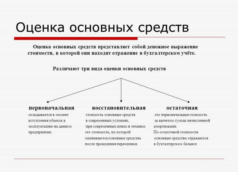 Стоимость основных средств