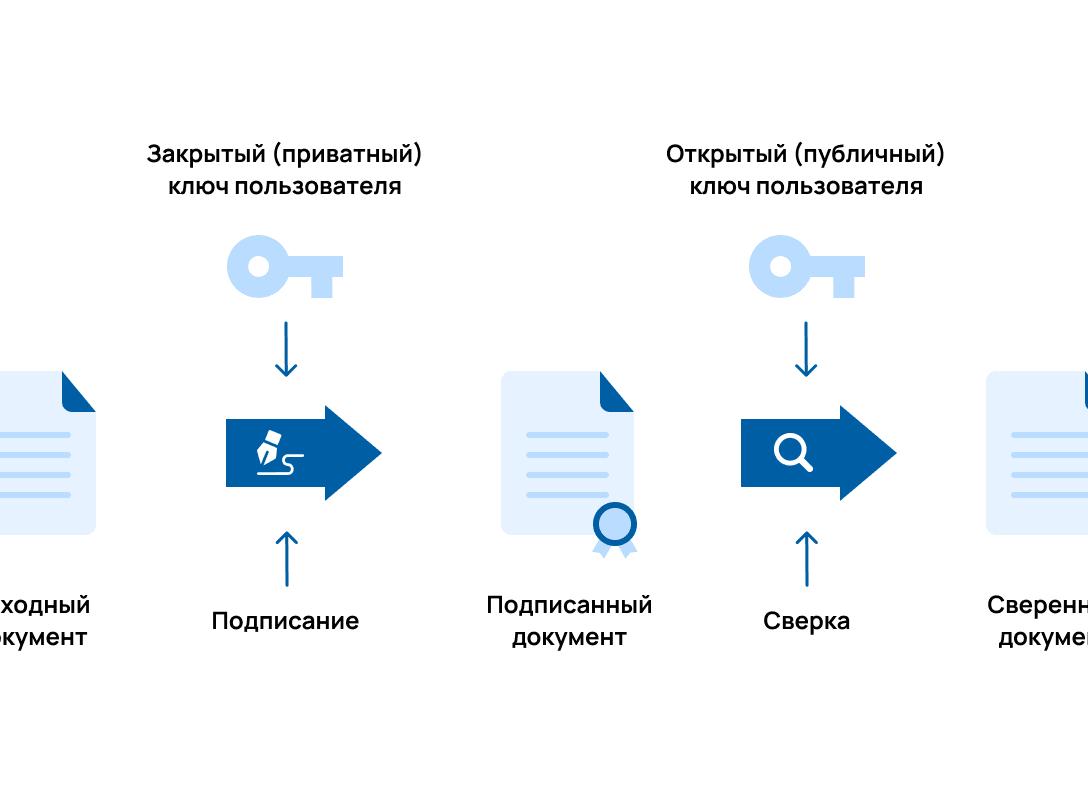 Цифровая подпись