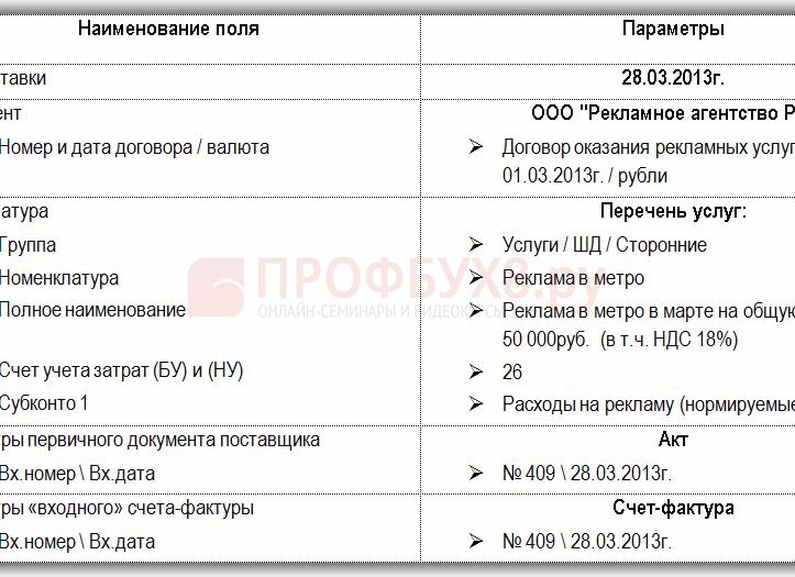 Нормируемые расходы на рекламу