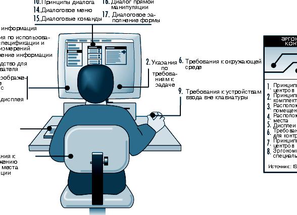 Общие эргономические требования