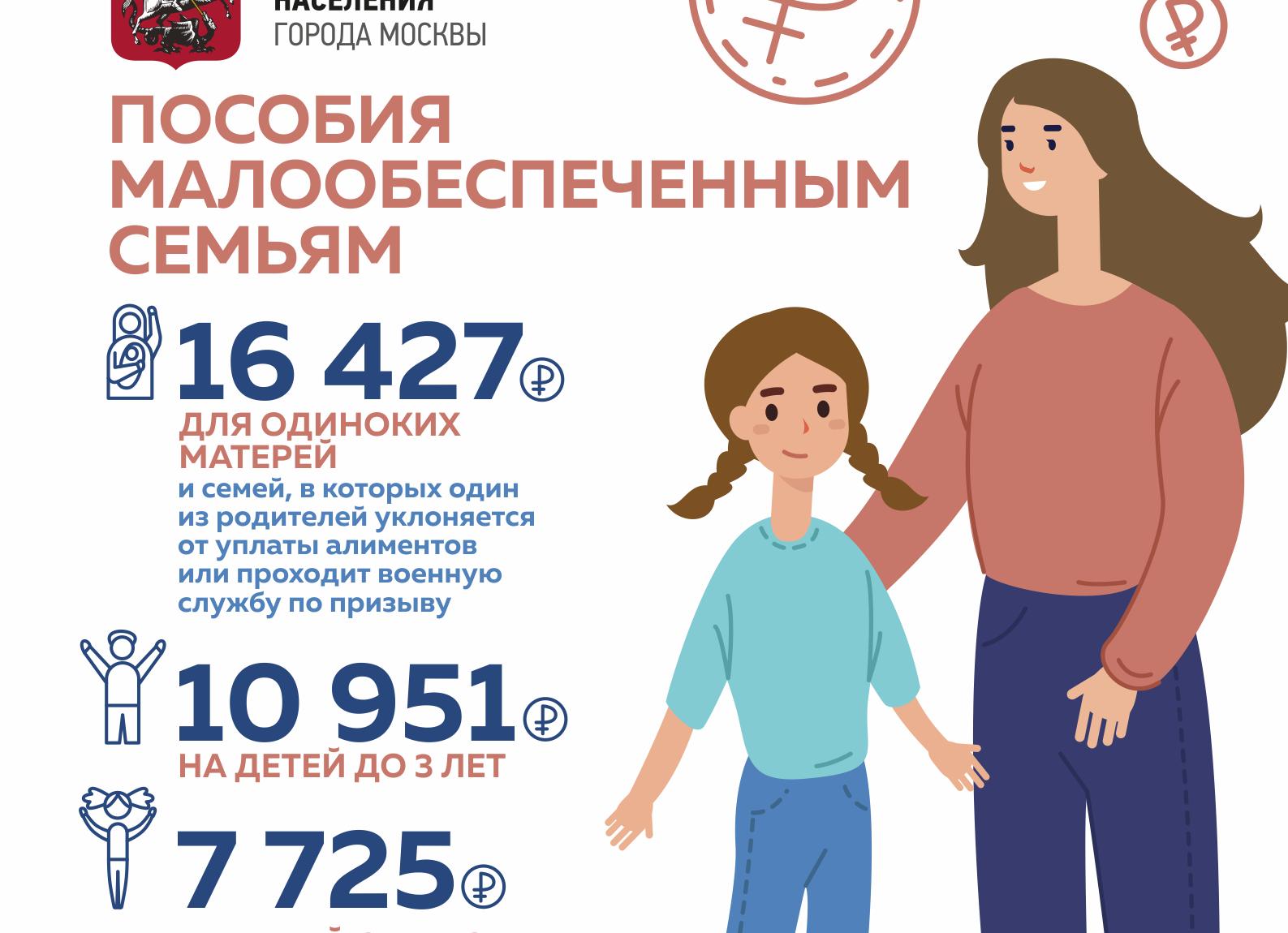 Пособия для малоимущих