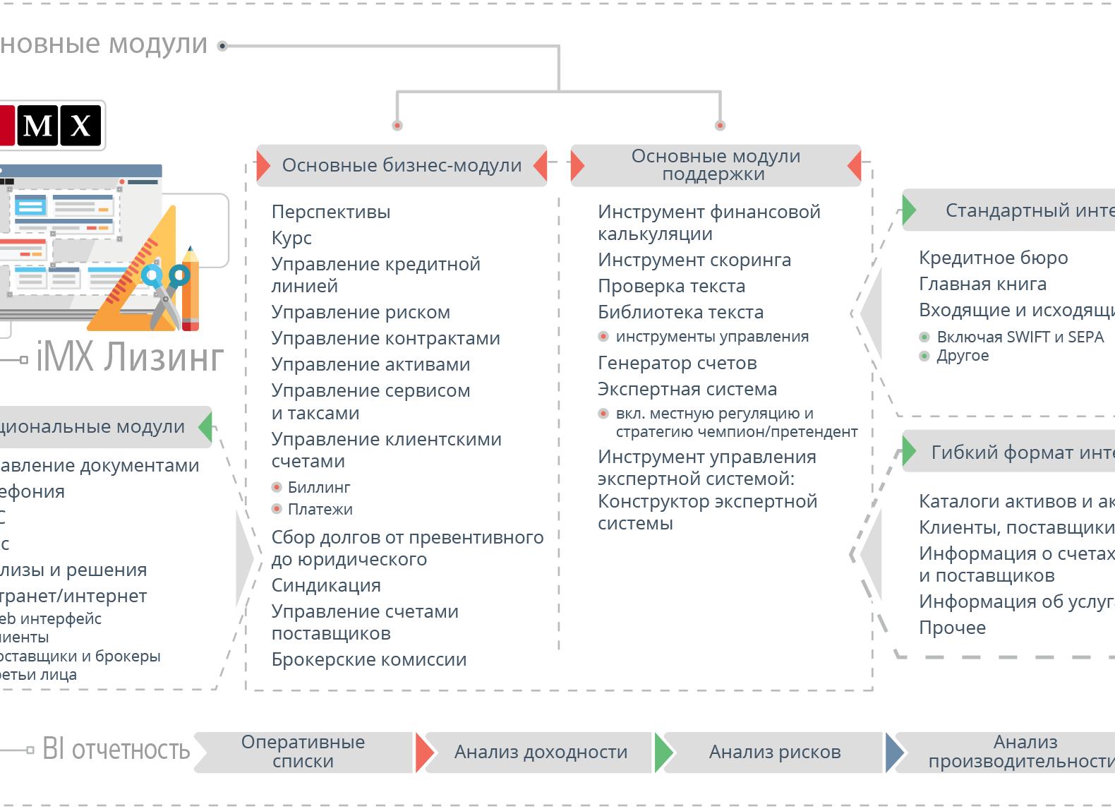Управление по сбору просроченной задолженности