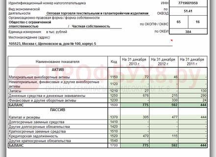 Упрощенная бухгалтерская отчетность