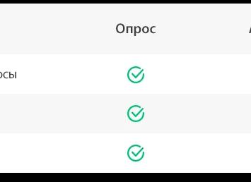 Чем отличается опрос от анкеты