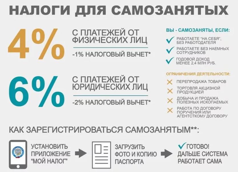 Налог на самозанятых