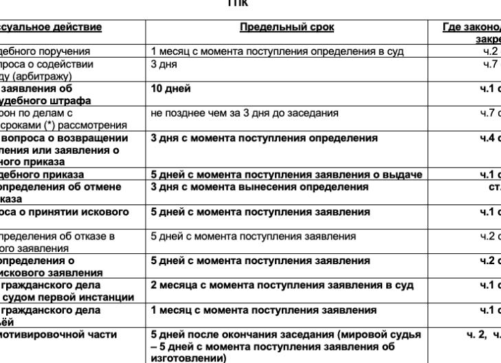 Нарушение разумных сроков уголовного судопроизводства