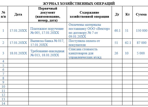 Журнал хозяйственных операций проводки примеры