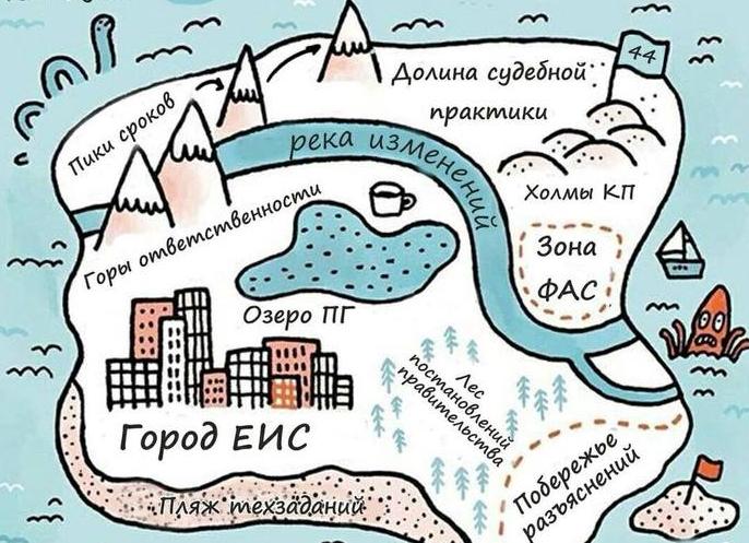 Госзакупки юмор