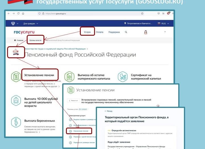 Куда сдавать отчетность ПФР
