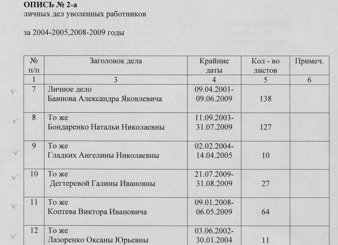 Личные дела уволенных сотрудников