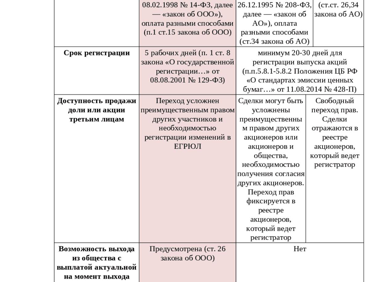 ООО или АО?