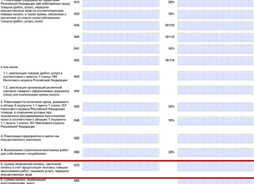 Строка 170 декларации по НДС