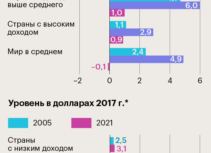 Маркетинговые исследования рынка труда
